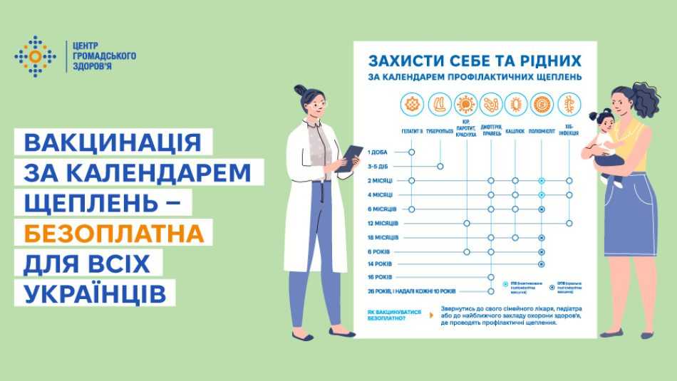 Вакцинація за календарем щеплень — безоплатна для всіх українців