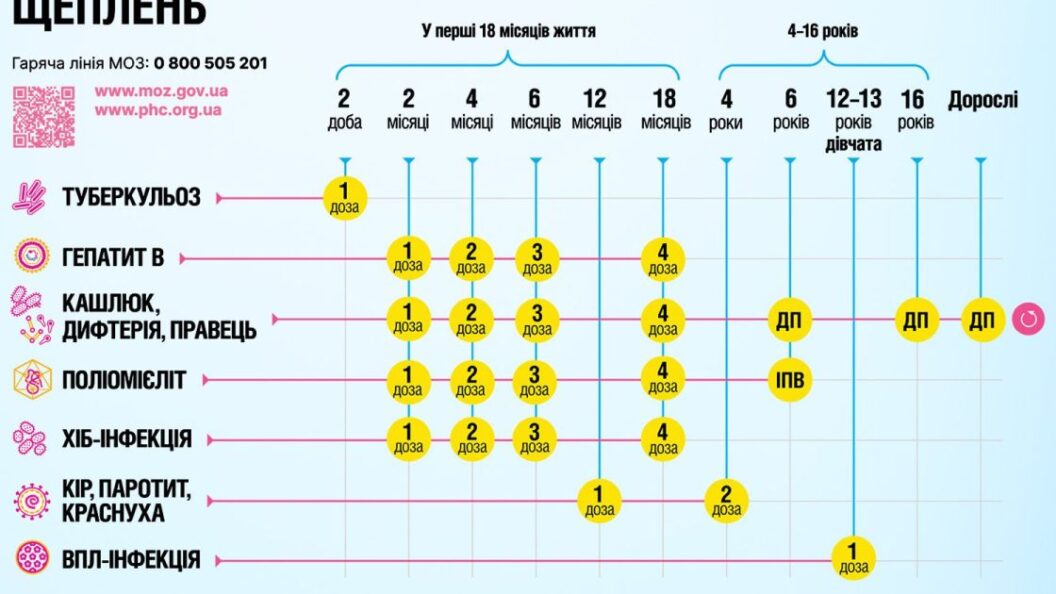 Календар щеплень 2026: що змінюється?
