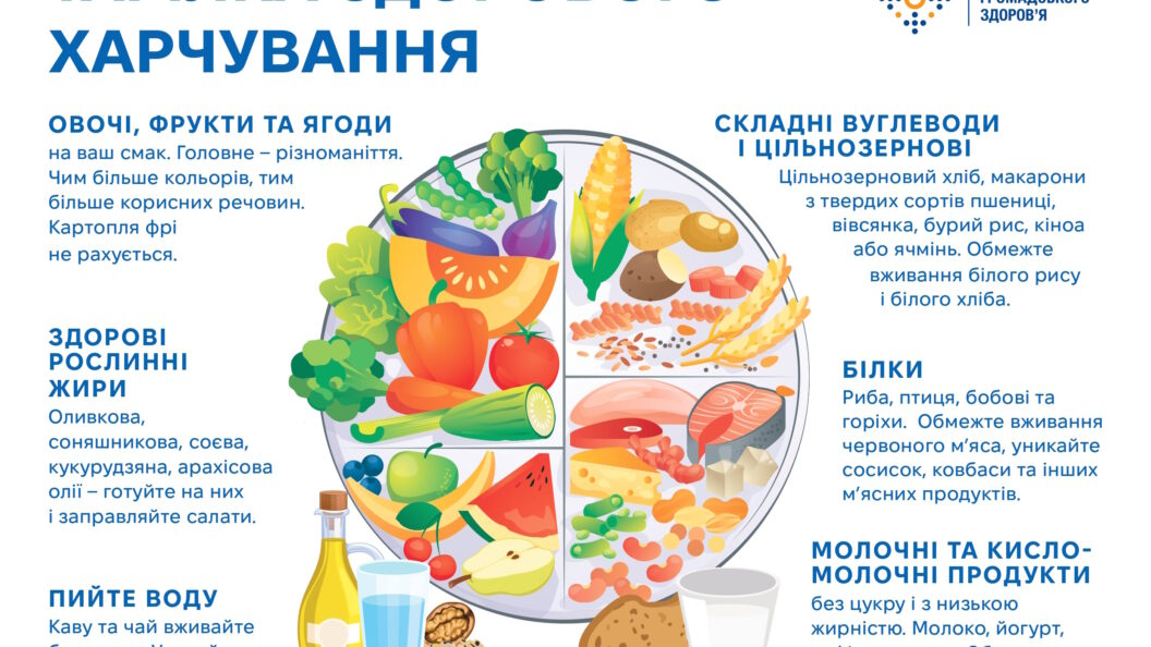 Інфаркт міокарда
